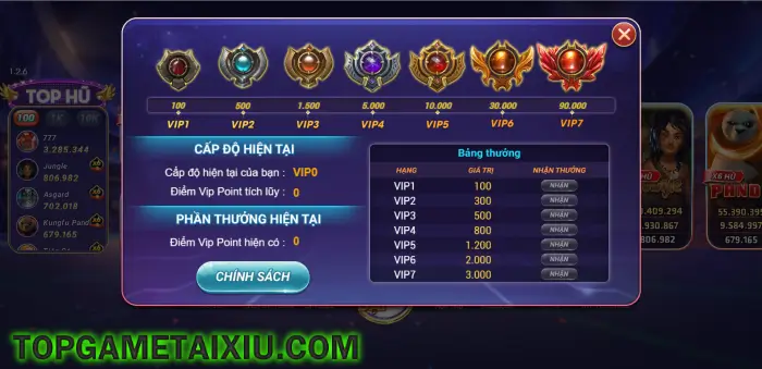 Cấp độ Vip và phần thưởng hiện tại cho người chơi 99Vin Gg